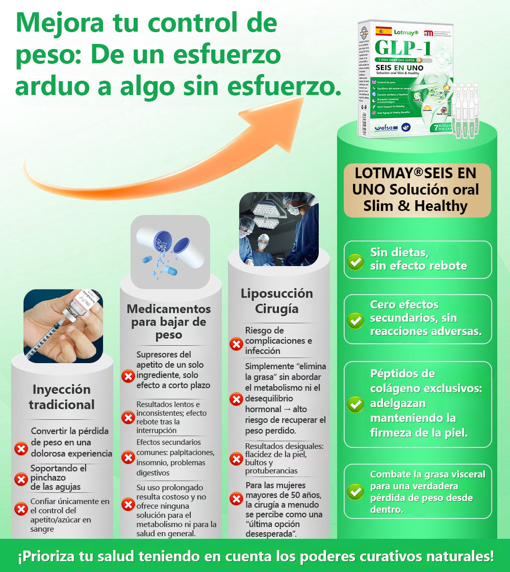 𝗗𝐨𝗰𝐭𝐨𝐫 𝐑𝐞𝗰𝐨𝐦𝐦𝗲𝐧𝐝𝗲𝐝👩‍⚕️|𝙇𝙊𝙏𝑴𝘼𝒀® 𝑮𝙇𝑷-𝟭 𝗠𝐮𝐥𝘁𝗶-𝗔𝗰𝐭𝗶𝗼𝐧 𝗢𝗿𝗮𝗹 𝗔𝗺𝐩𝗼𝘂𝗹𝗲𝐬 | 🔥 Respaldado por la ciencia | Fórmula 6-en-1 | Resultados en 7 días⚓"
